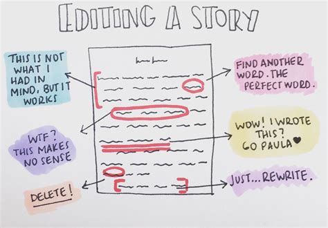 writing reddit|reddit writing editing.